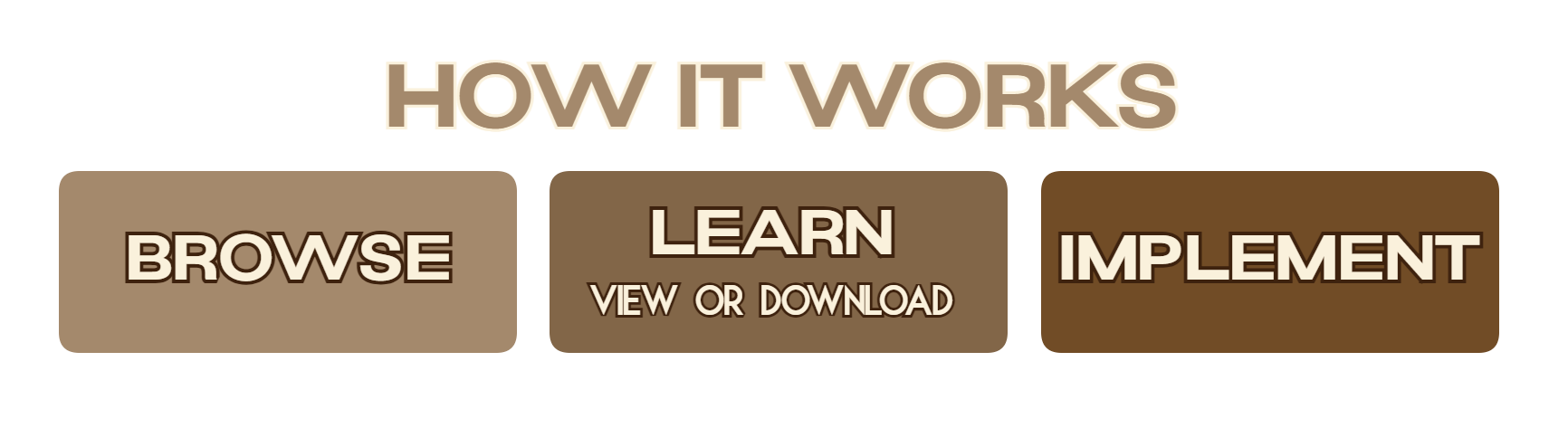 practical customer success exercises